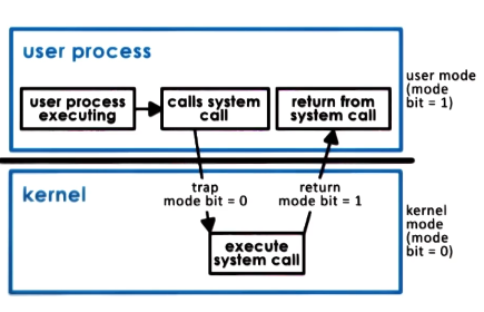 system-call-overview